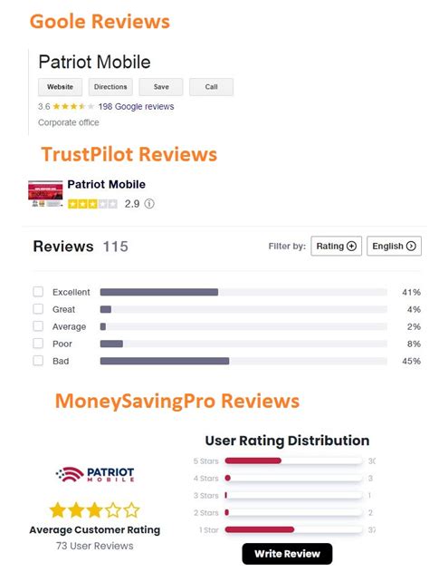 Patriot Mobile Reviews .